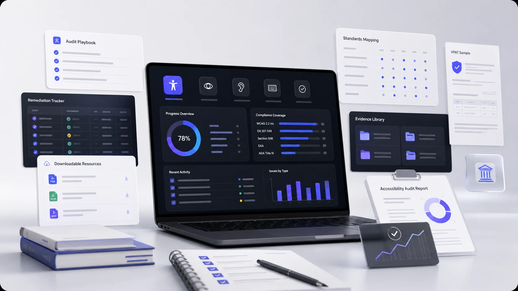 Enterprise accessibility resource center showing audit playbooks, remediation tracking, standards mapping, evidence libraries, and downloadable accessibility resources
