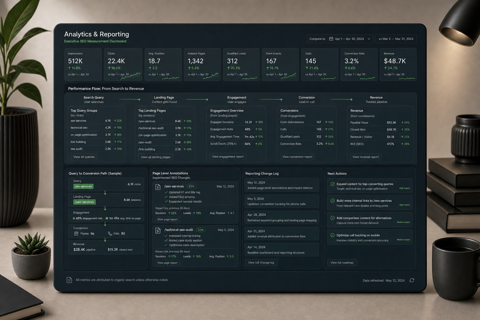 SEO reporting dashboard connecting queries and landing pages to engagement, leads, calls, conversions, revenue, annotations, and next actions